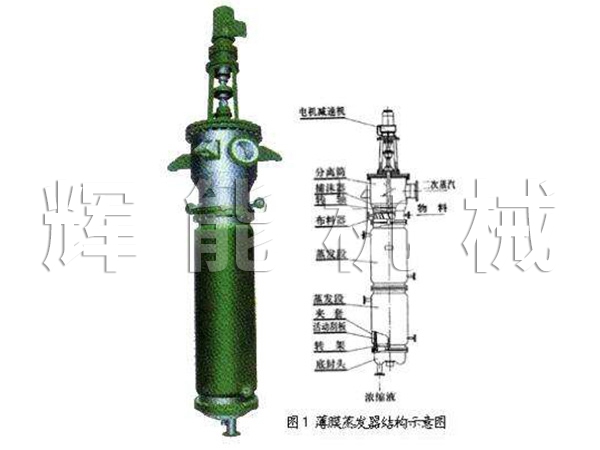 刮板薄膜蒸发器